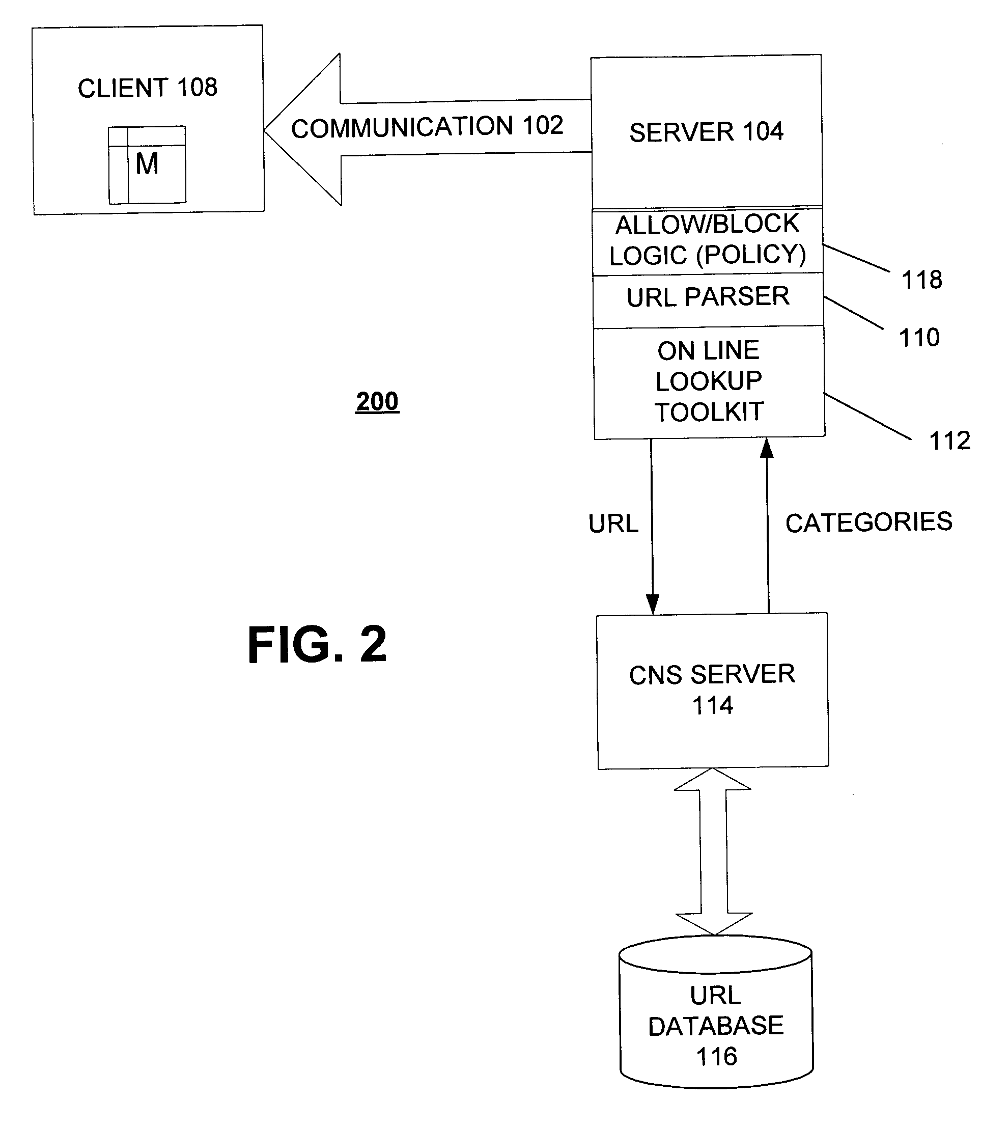 Method and system for URL based filtering of electronic communications and web pages