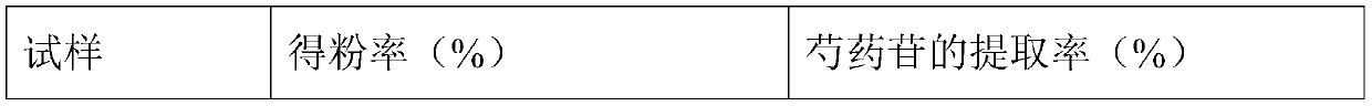 Preparation method of urinary calculus-removing choleretic granules