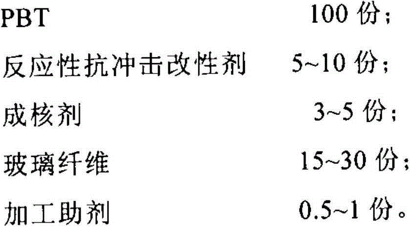 A kind of high toughness, high heat resistance glass fiber reinforced PBT composite material and preparation method thereof