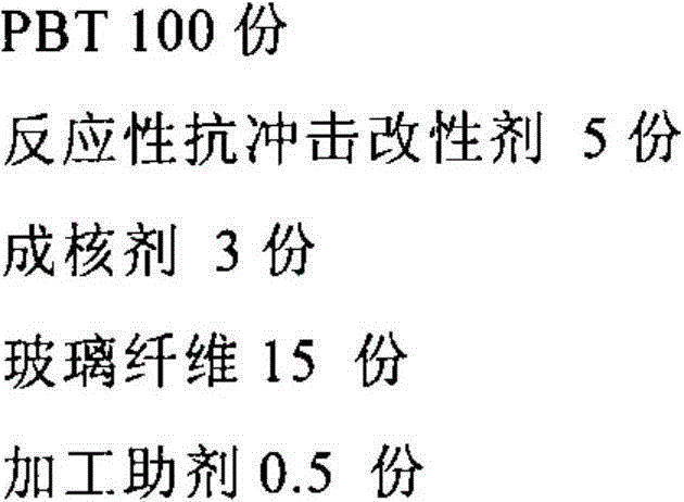 A kind of high toughness, high heat resistance glass fiber reinforced PBT composite material and preparation method thereof