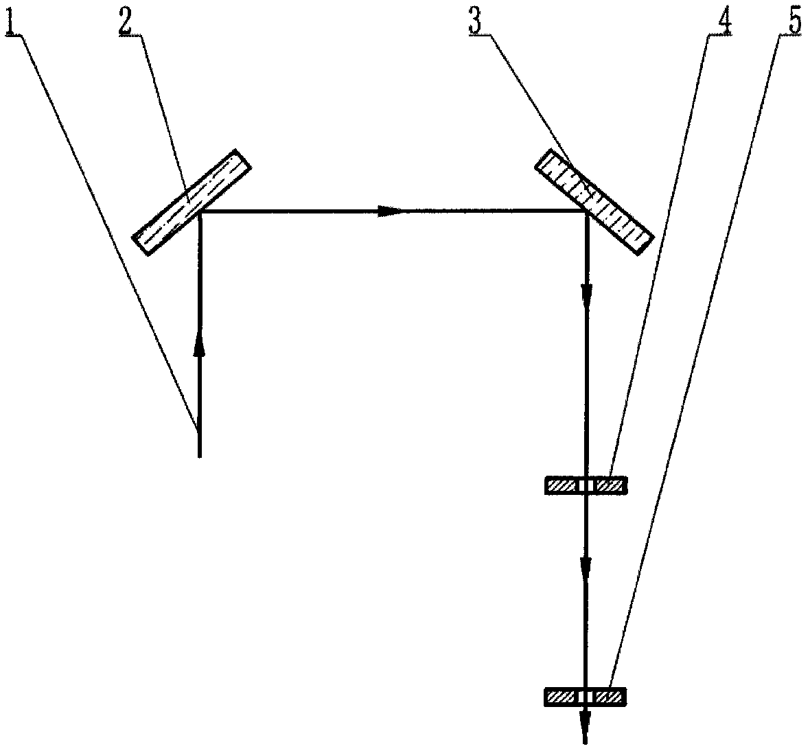 Method for precisely locating laser beam space