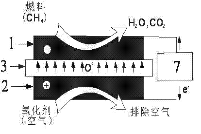 Gas hydrate mined by adopting low-temperature solid oxide fuel cell method and device thereof