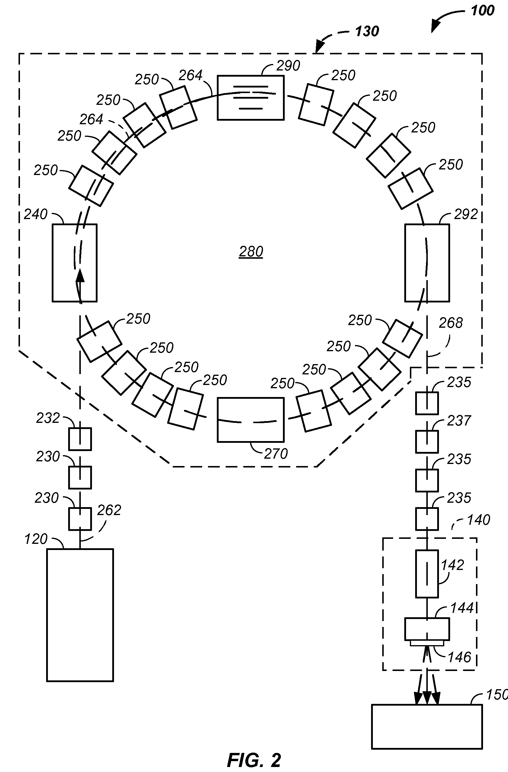 Multi-axis/multi-field charged particle cancer therapy method and apparatus