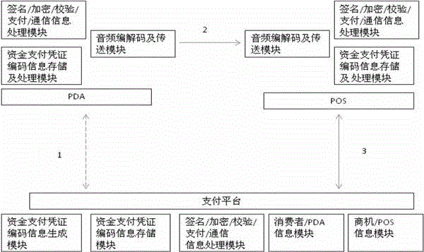 Field off-line payment transaction system and method based on portable terminal universal interface