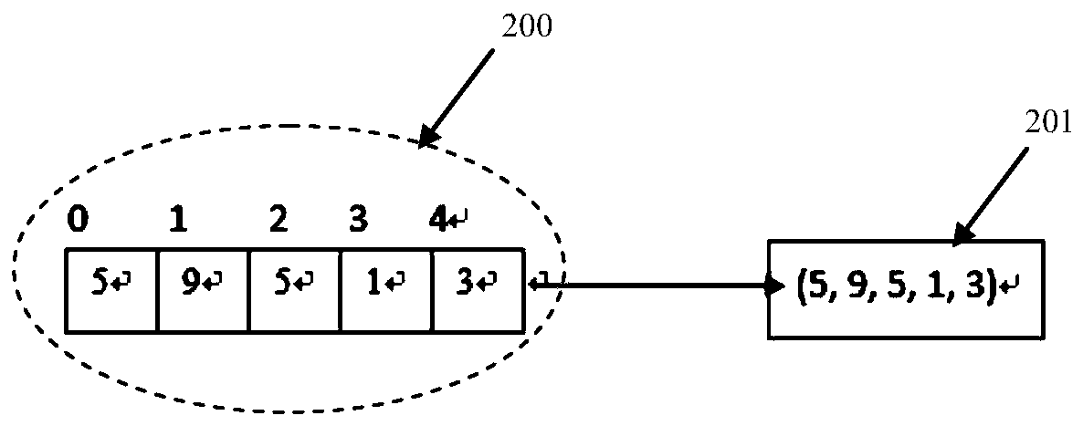 A resource scheduling method for cloud system