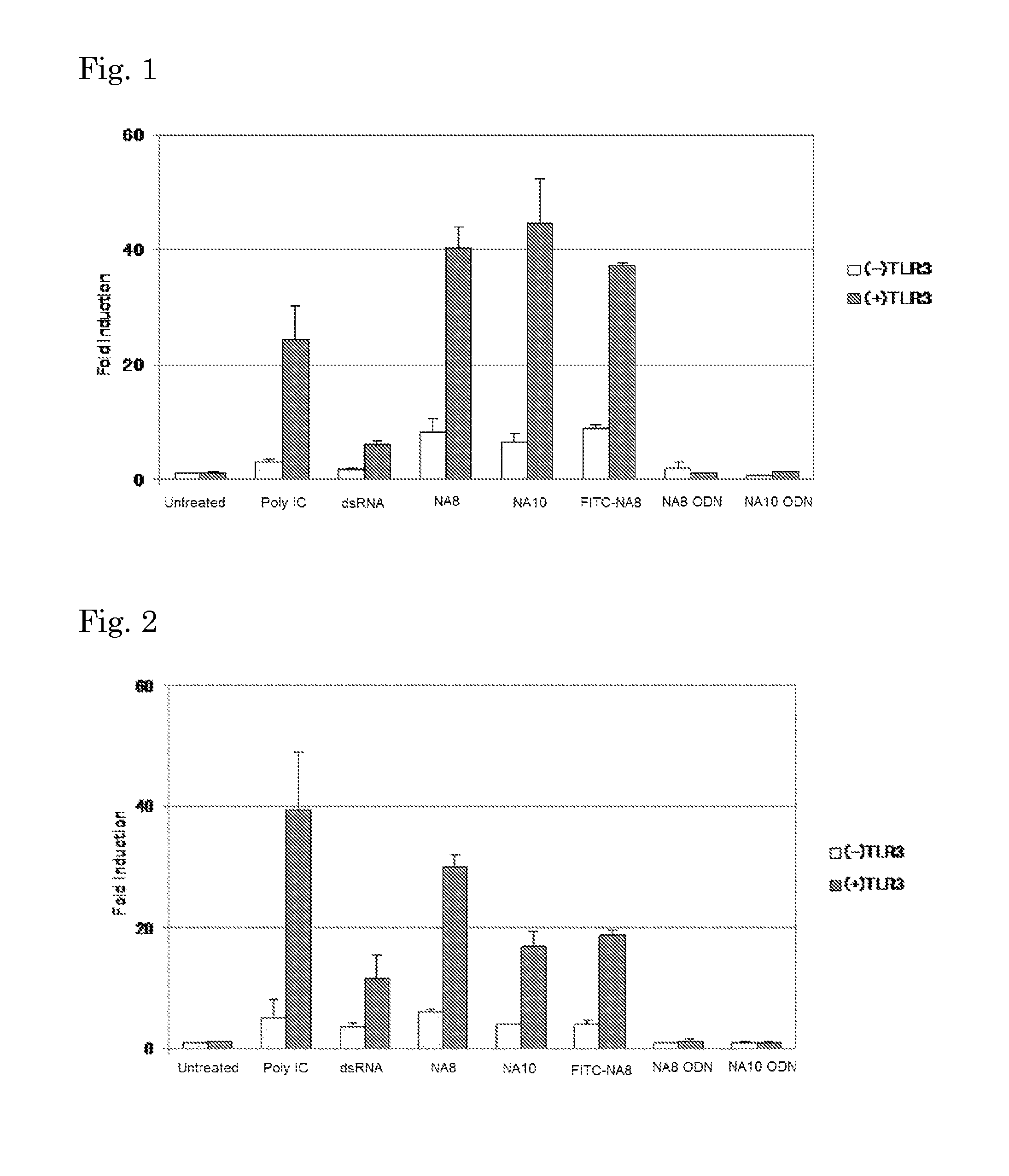 Nucleic acid having adjuvanticity and use thereof