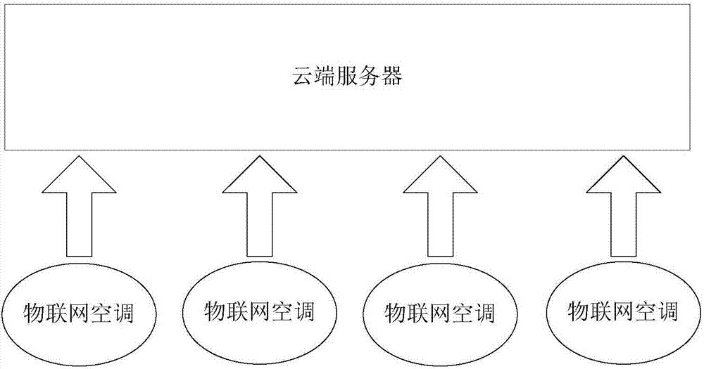 Information processing method and device