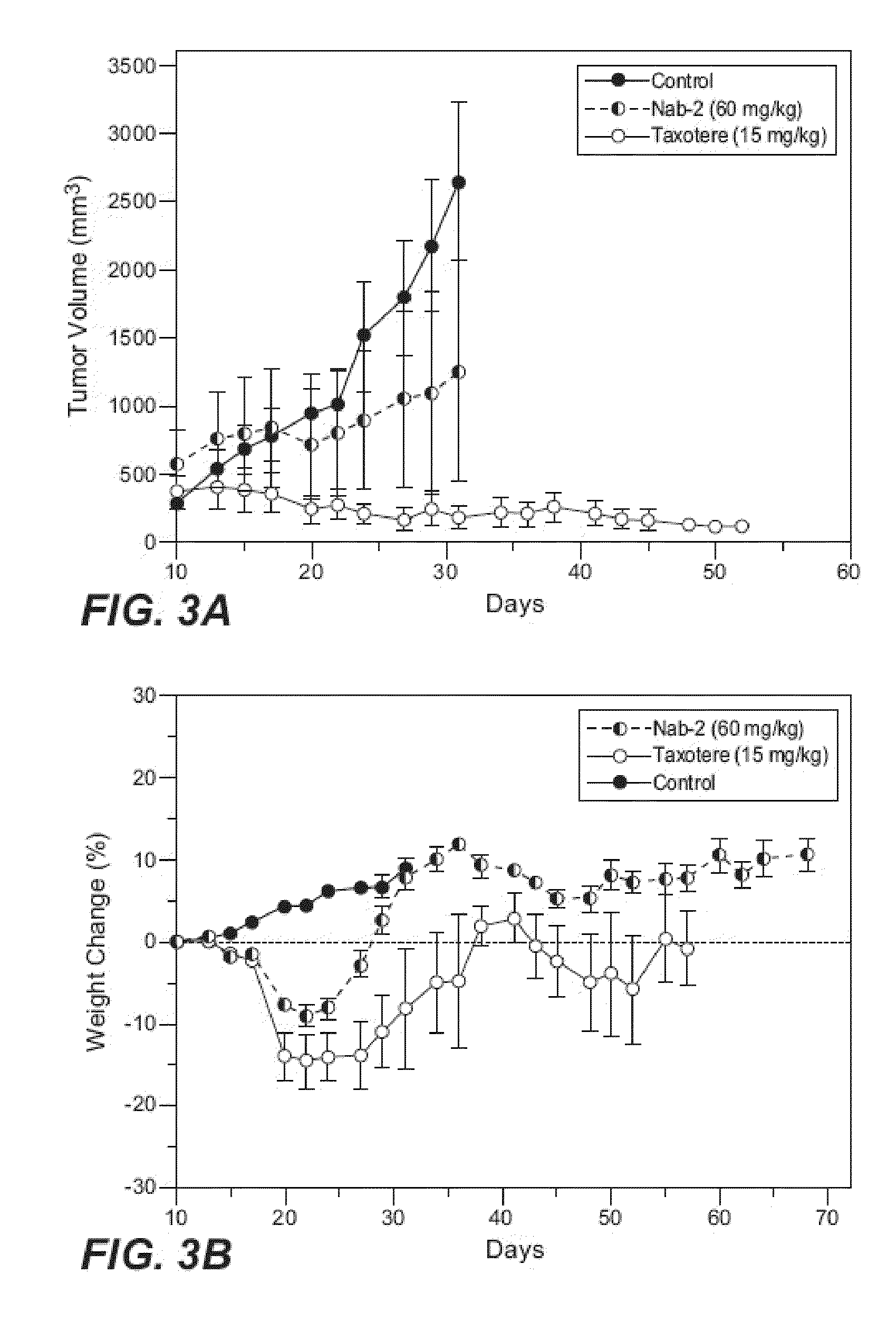 Nanoparticle formulations and uses thereof