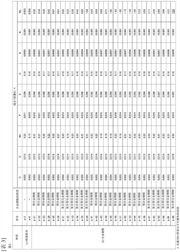 Mixed powder for powder metallurgy, sintered body and method for producing sintered body