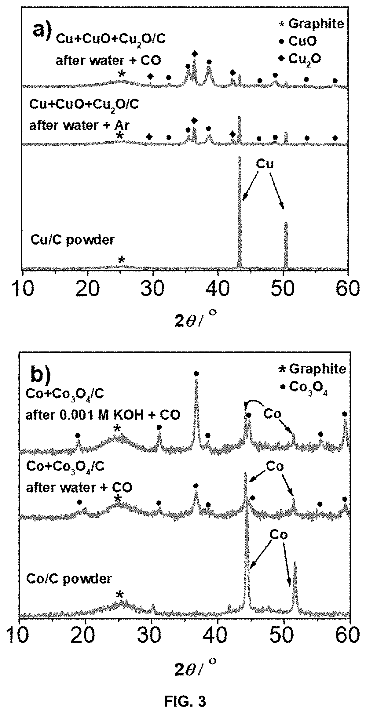 Method for preparation of a supported noble metal-metal alloy composite, and the obtained supported noble metal-metal alloy composite