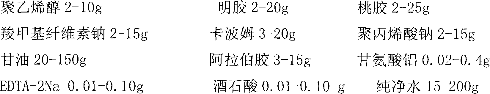 Preparation process and matrix for gel cream for treating coronary heart disease