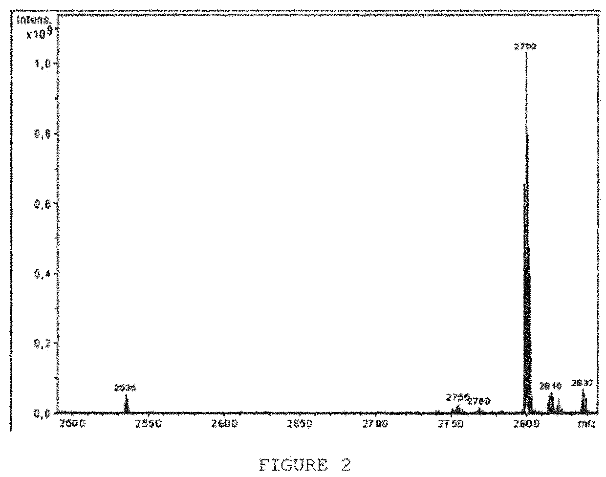 Functional lipid constructs