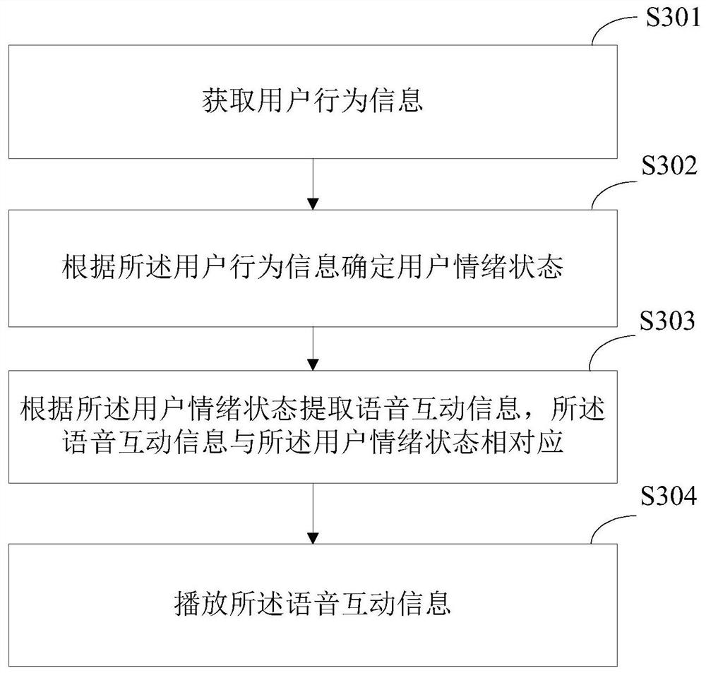 Human-computer interaction method, system and robot