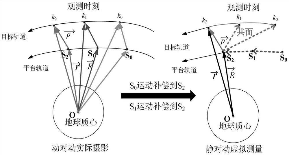 A method for determining initial orbits of space targets under virtual coplanarity constraints