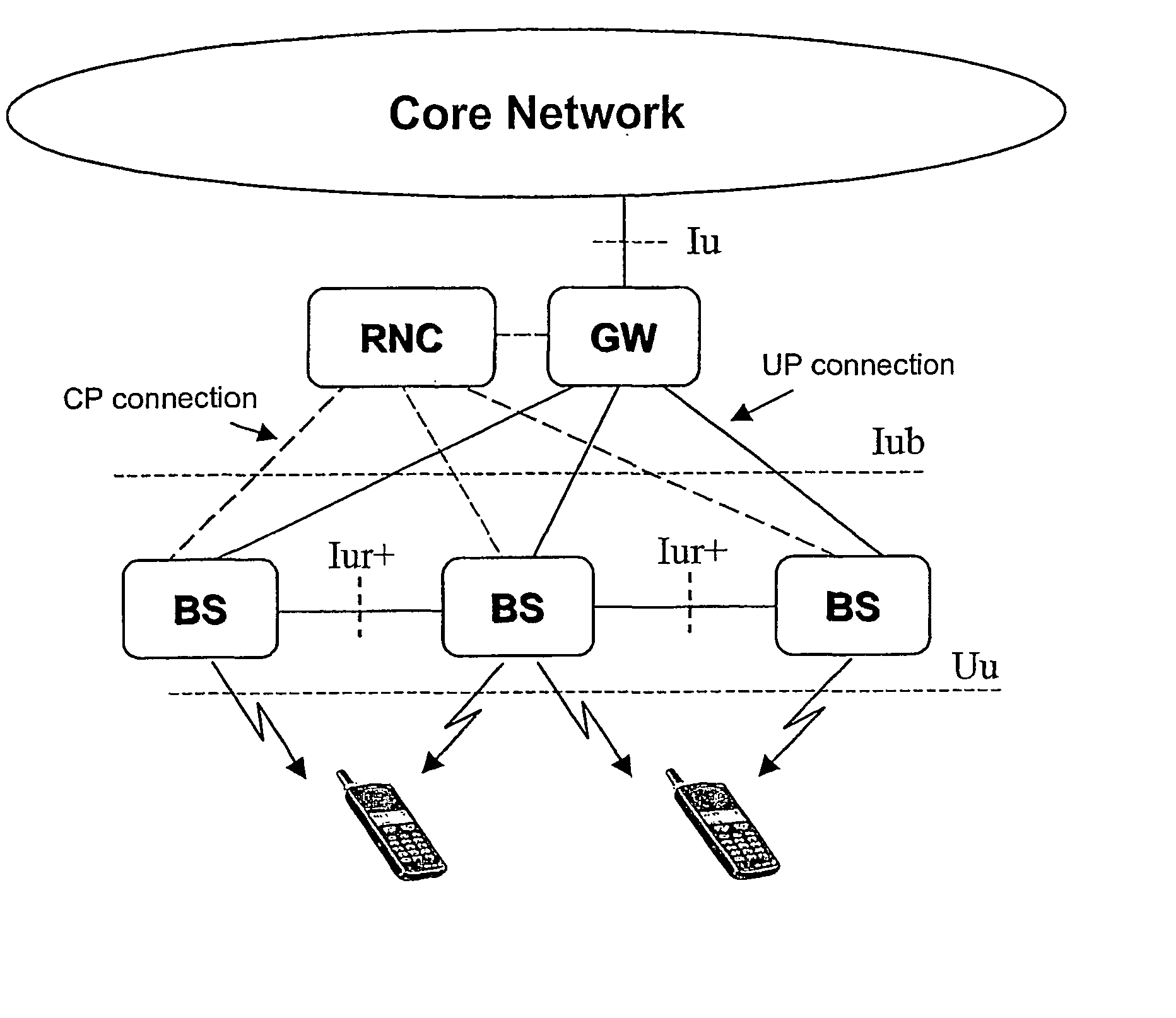 Transmission control method in a radio access network implementing an automatic repetition request (aqr) protocol at the base station (aqr)