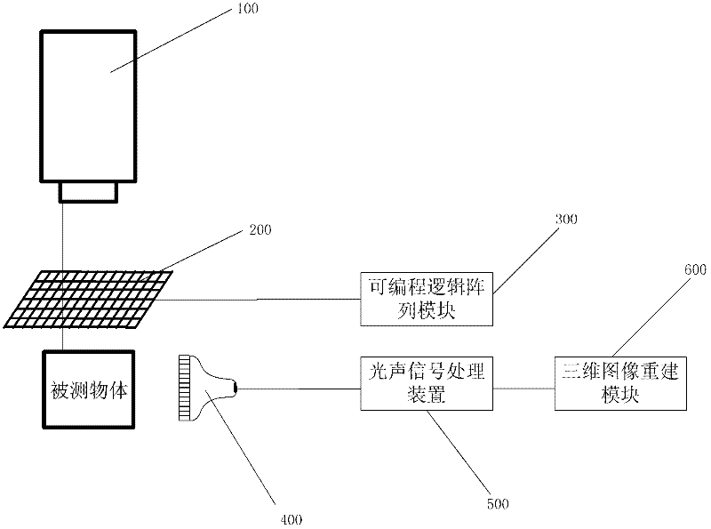 Fast opto-acoustic three-dimensional imaging device