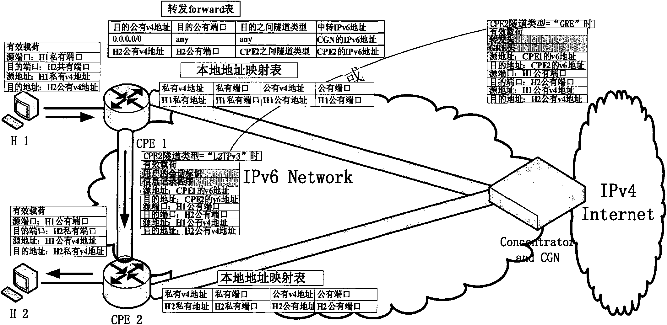 Tunnel selection method in optimization of visit between hosts under edge network double stack access
