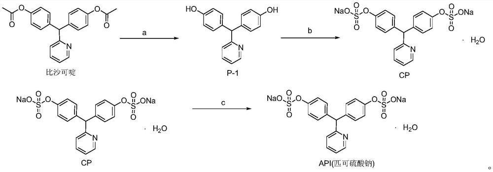 Synthesis method of sodium picosulfate