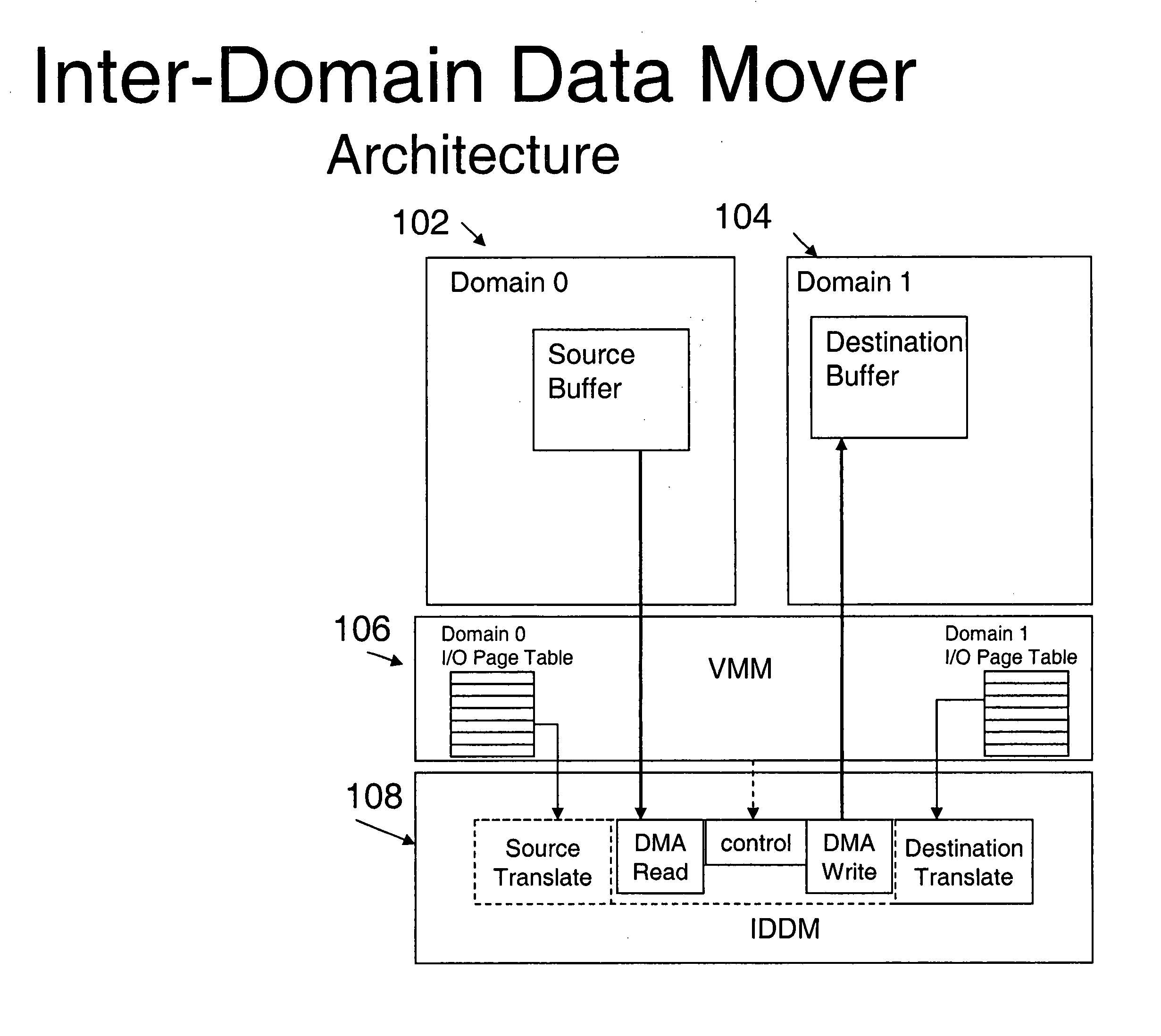 Inter-domain data mover for a memory-to-memory copy engine