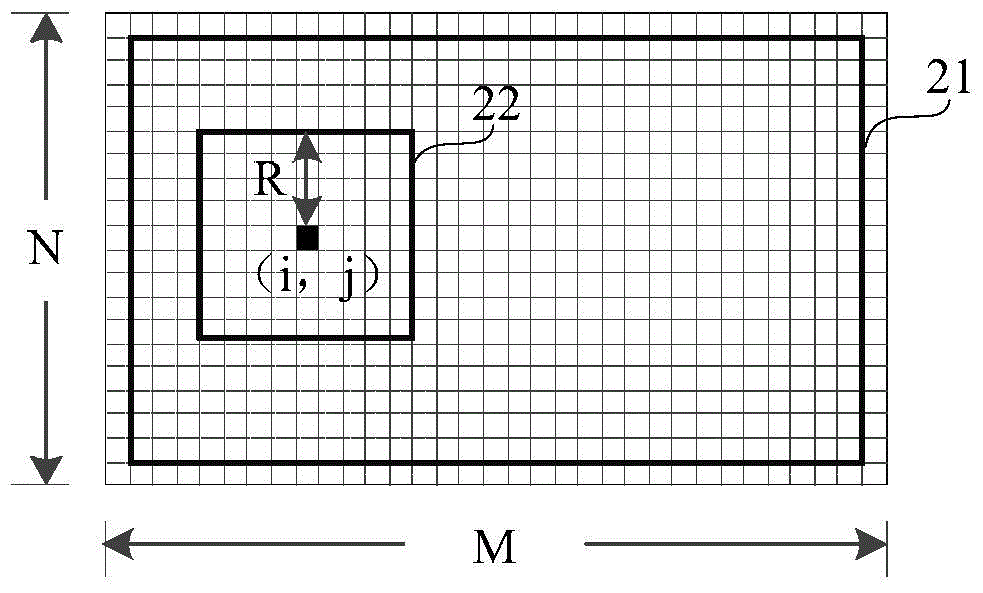Straight line detection method and device