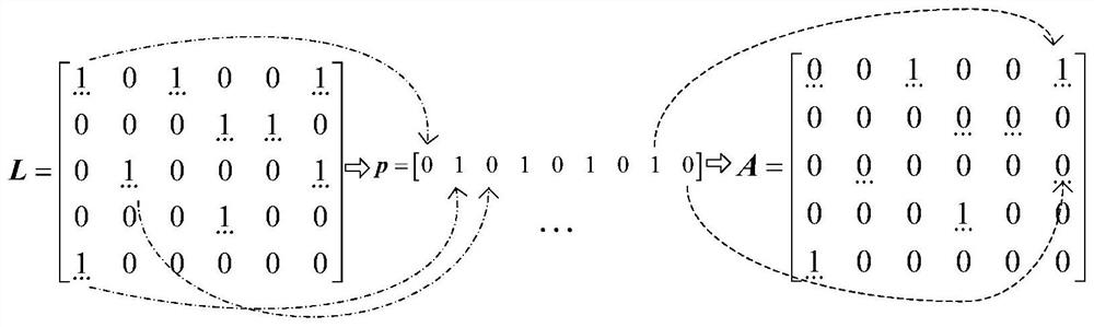 Spectrum allocation method based on particle swarm optimization in heterogeneous Internet of Things