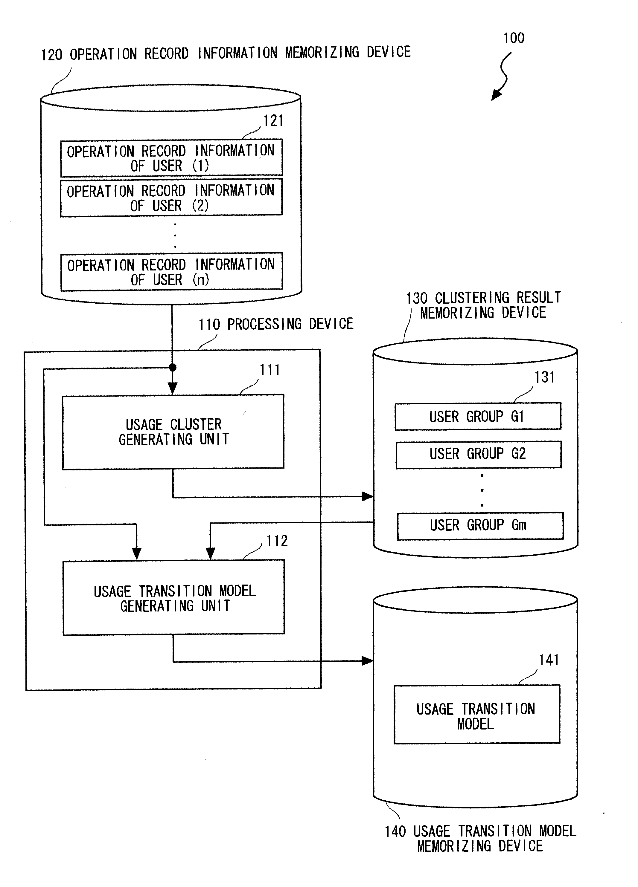 User model processing device