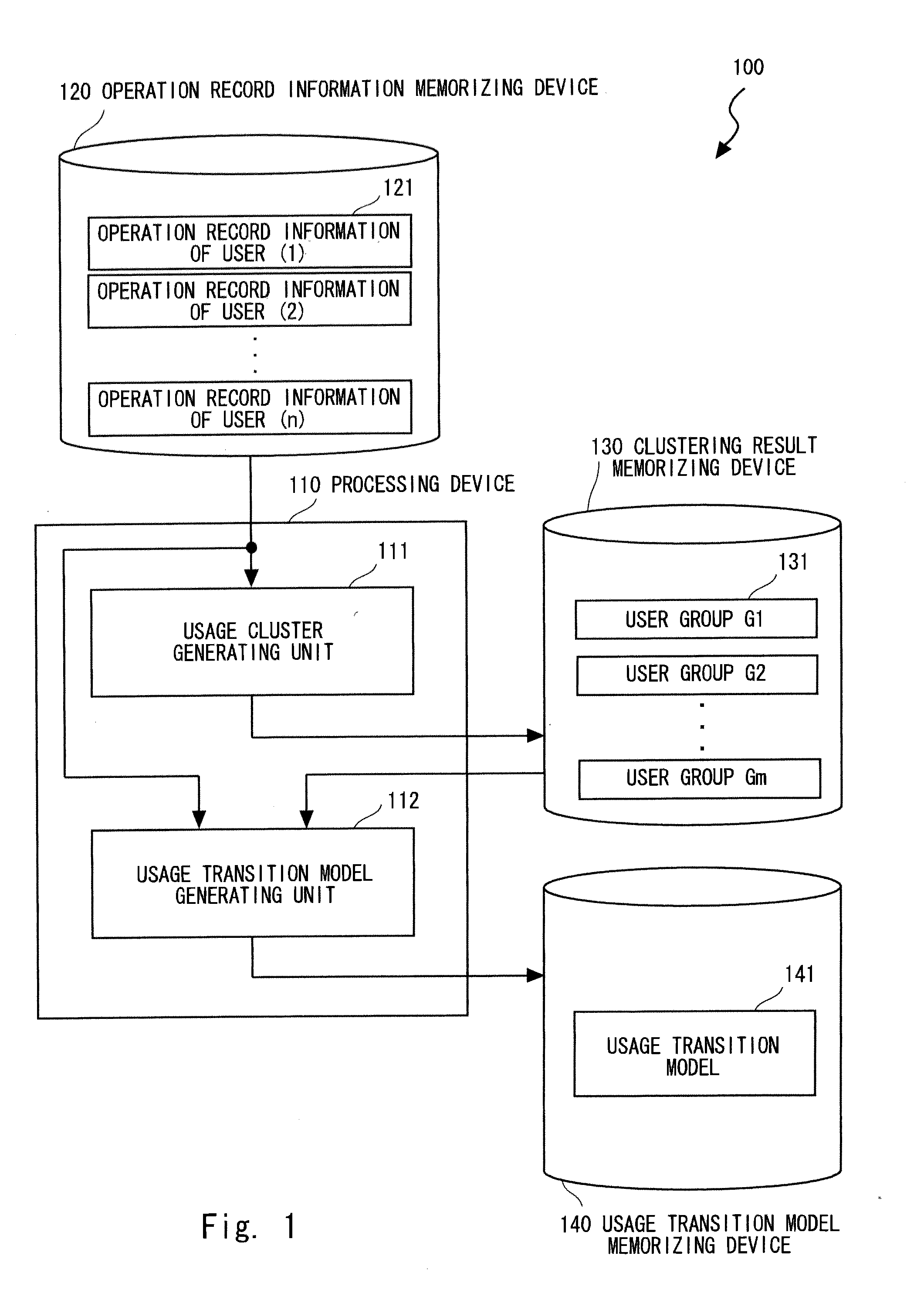 User model processing device