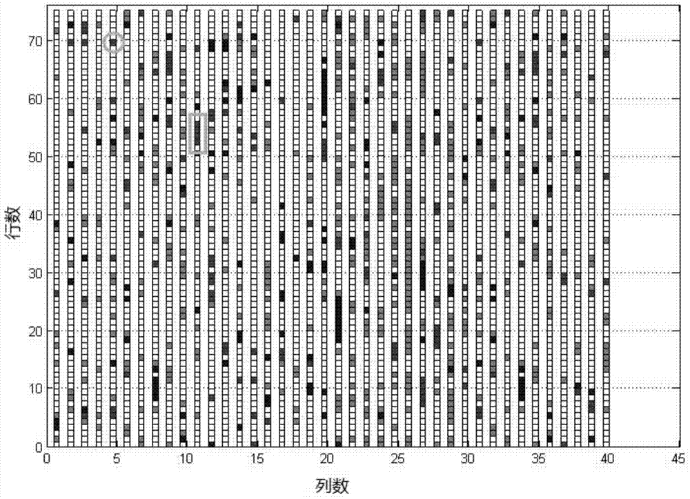 A method for locating and displaying biological gene expression information and environmentally sensitive regions on chromosomes