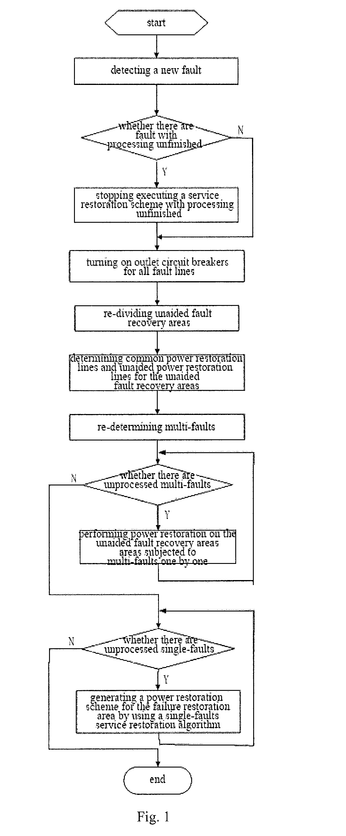 Service restoration method for multi-faults in distribution network