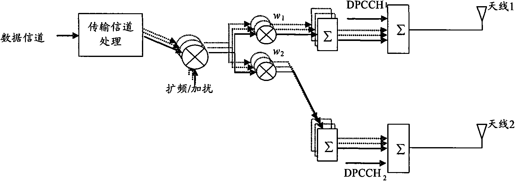 Method for determining uplink transmission diversity mode and communication device