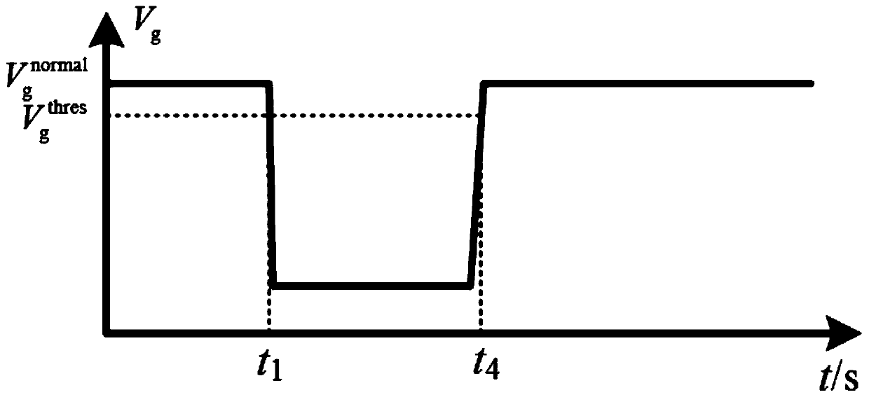 Coordinated fault ride-through method for large-scale offshore wind power transmission via flexible DC