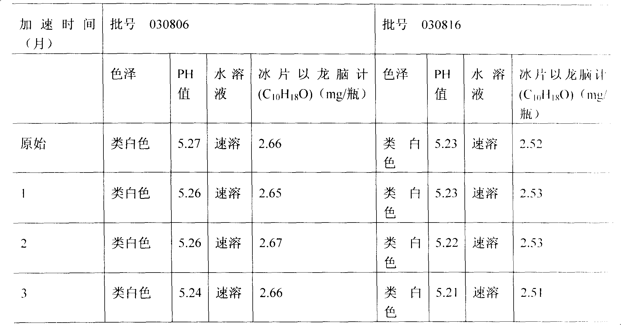 Traditional Chinese medicine freeze dried injection for curing cerebral infarction and preparation method thereof