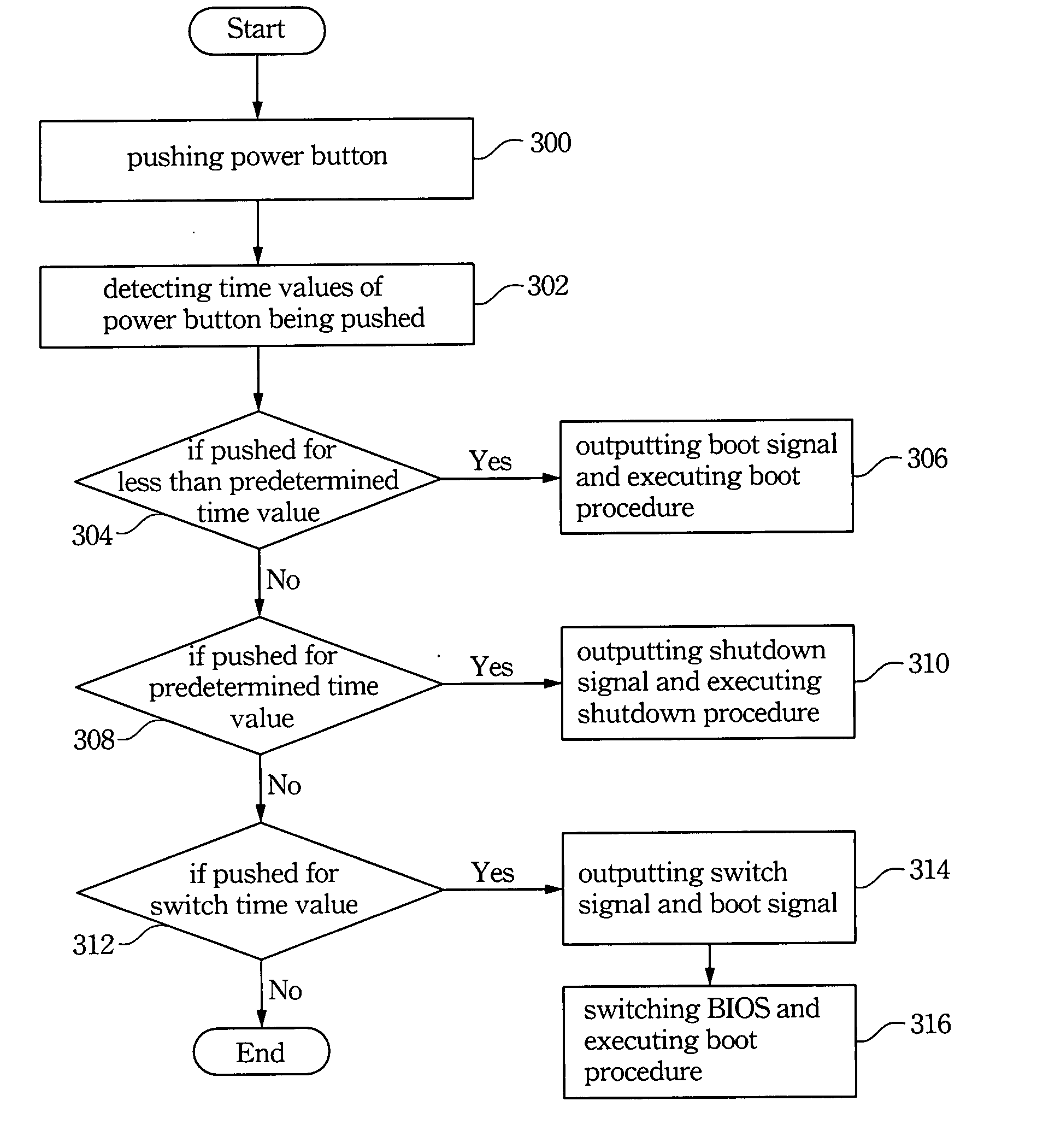 Computer system and method of using power button to switch from one BIOS to another