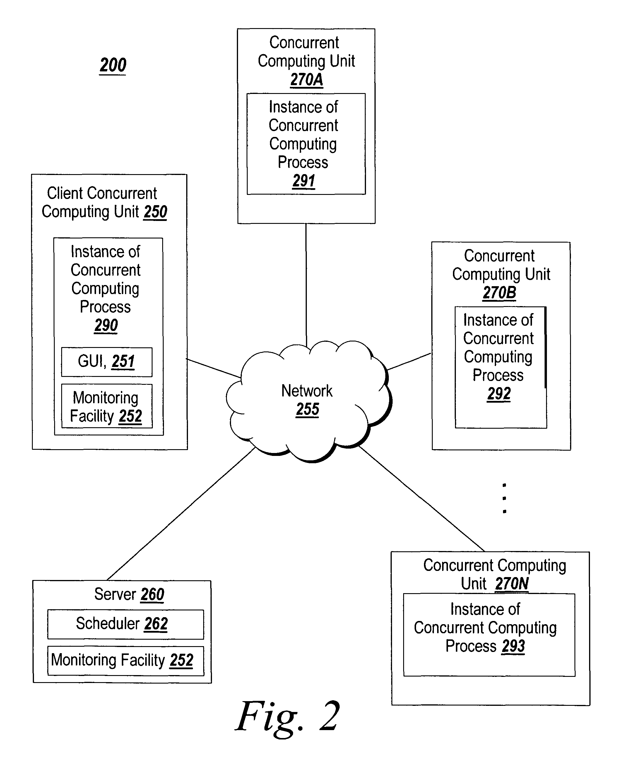 System and method for targeting commands to concurrent computing units executing a concurrent computing process