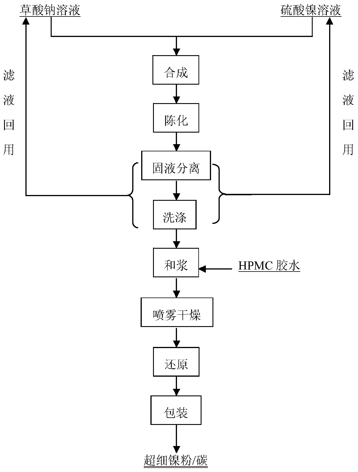 Preparation method of composite conductive agent for water-based power battery