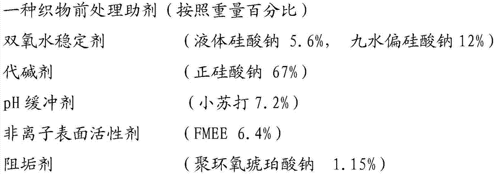 A kind of fabric pretreatment auxiliary agent