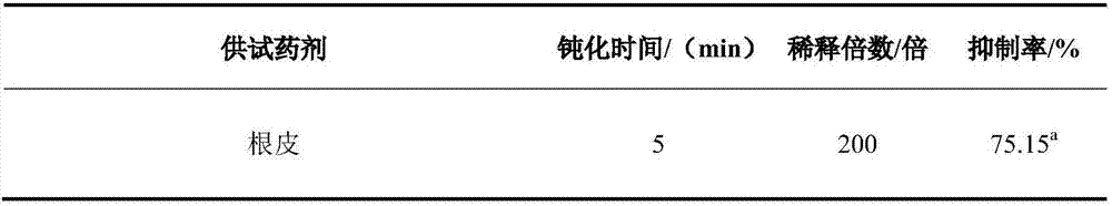 Application of root bark extract of Actinidia sinensis in the preparation of anti-plant virus agent