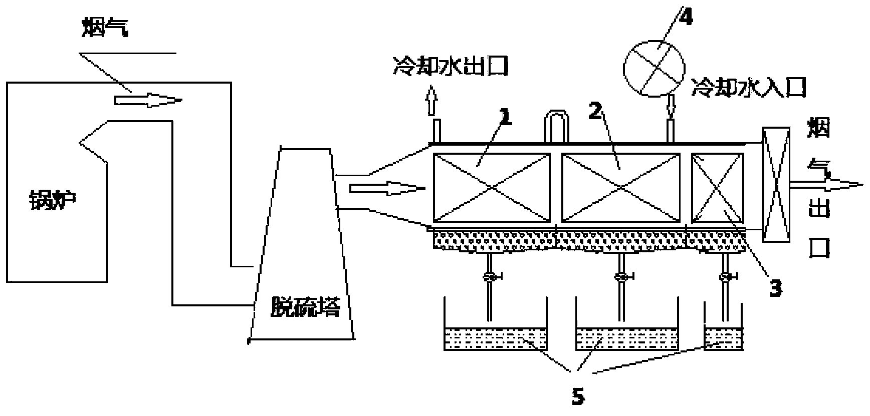 System for recycling afterheat and condensed water of desulfurized tail flue gas