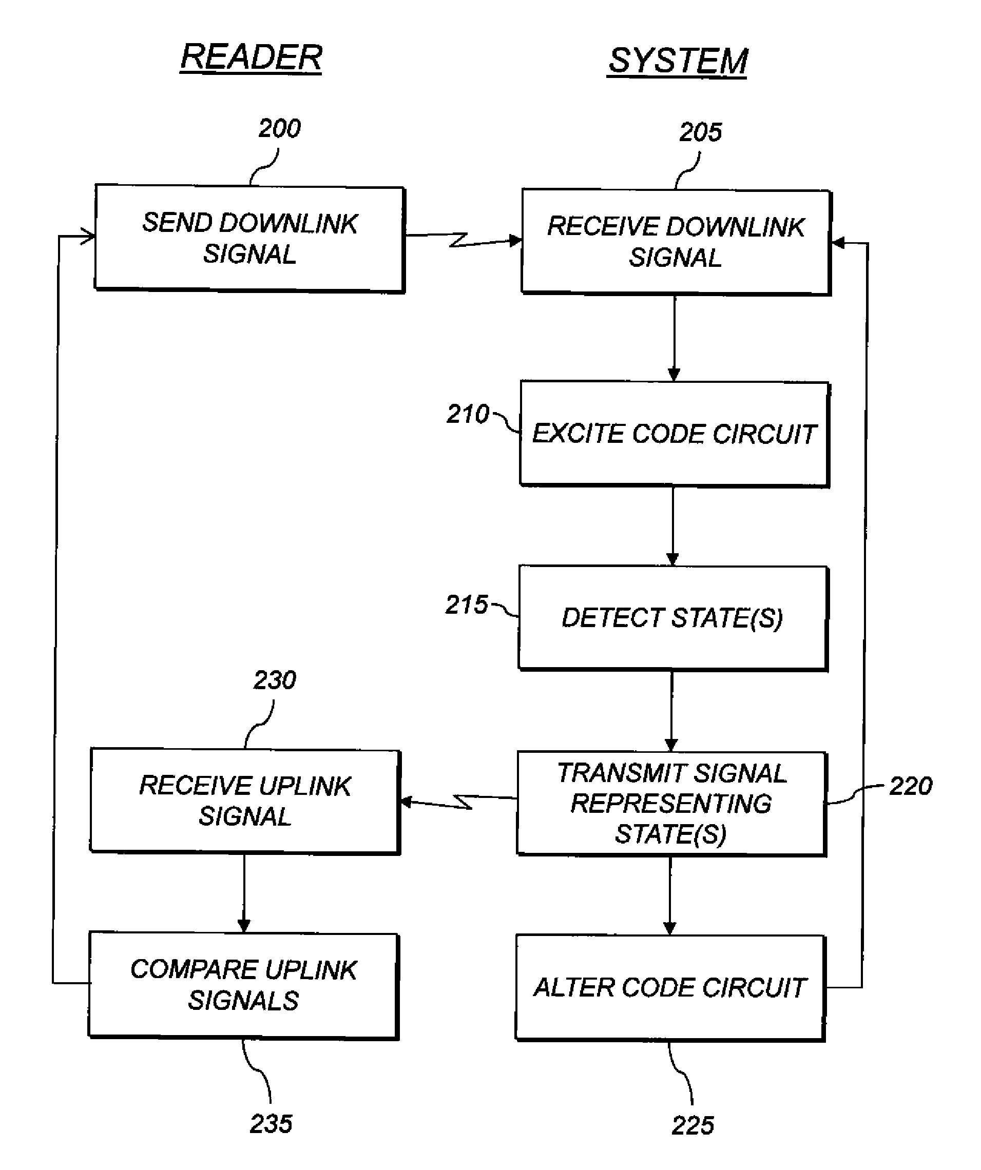 Making storage system having modifiable conductor and memory