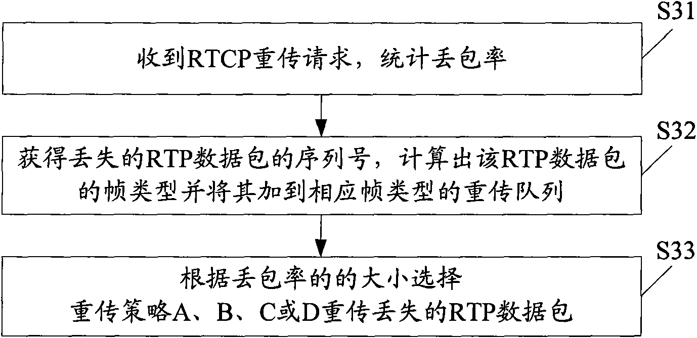 Method and system for transmitting streaming media data
