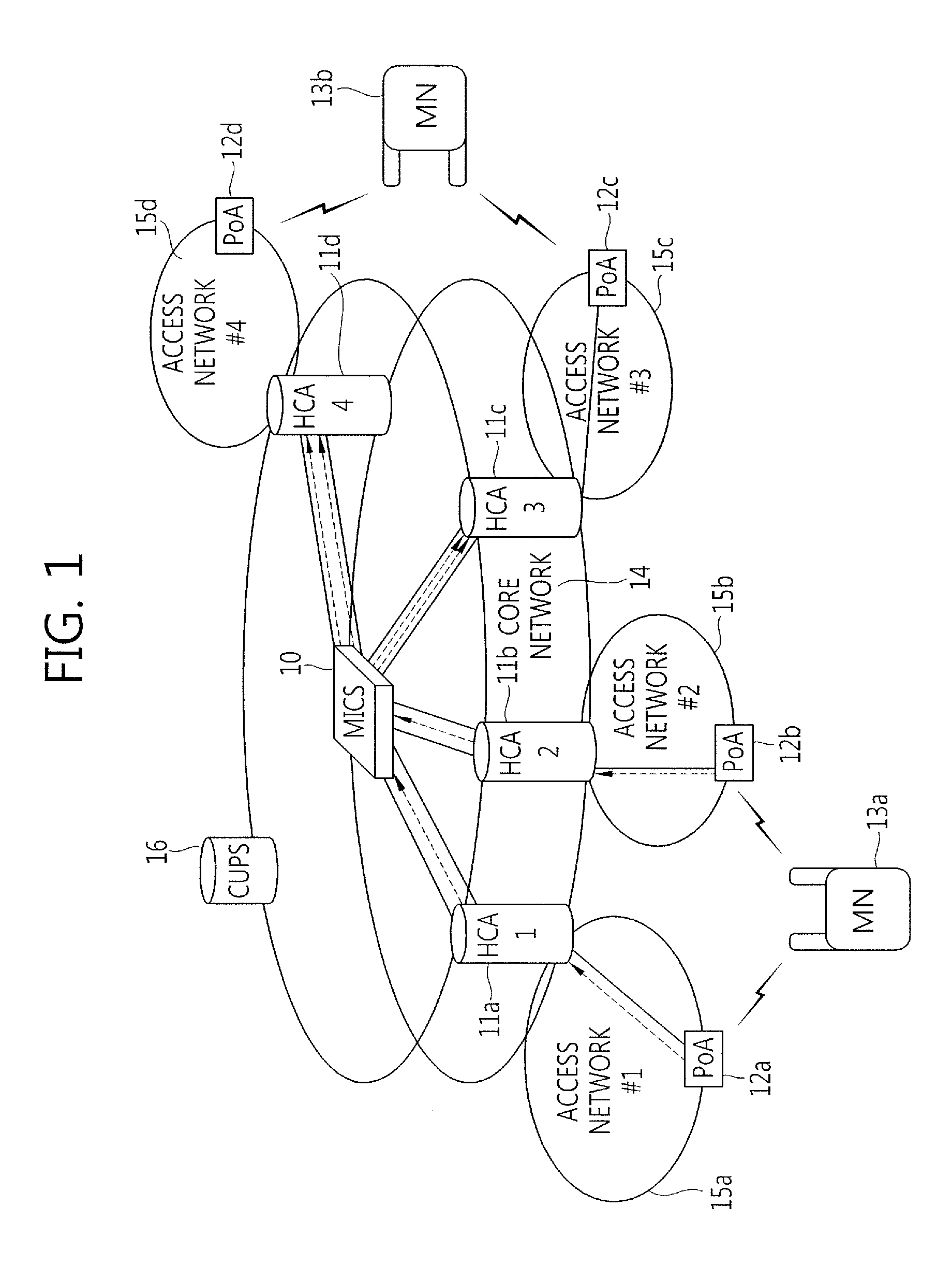 Method and apparatus for supporting network-based flow mobility