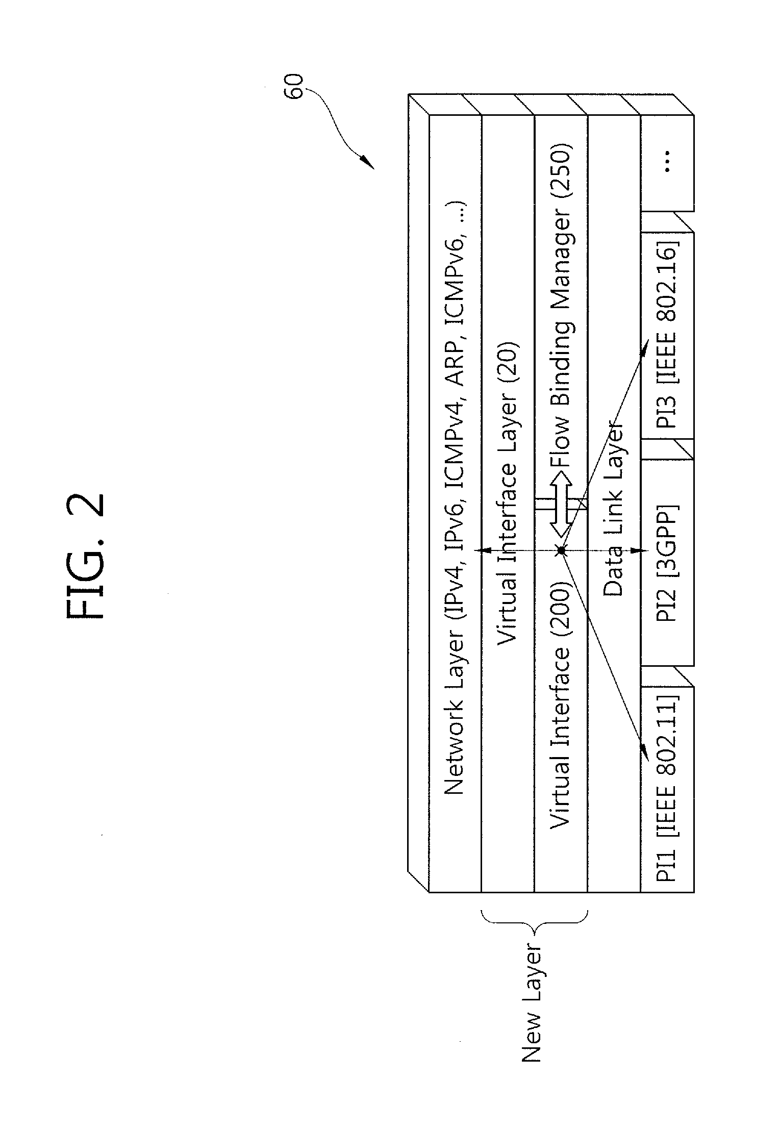 Method and apparatus for supporting network-based flow mobility