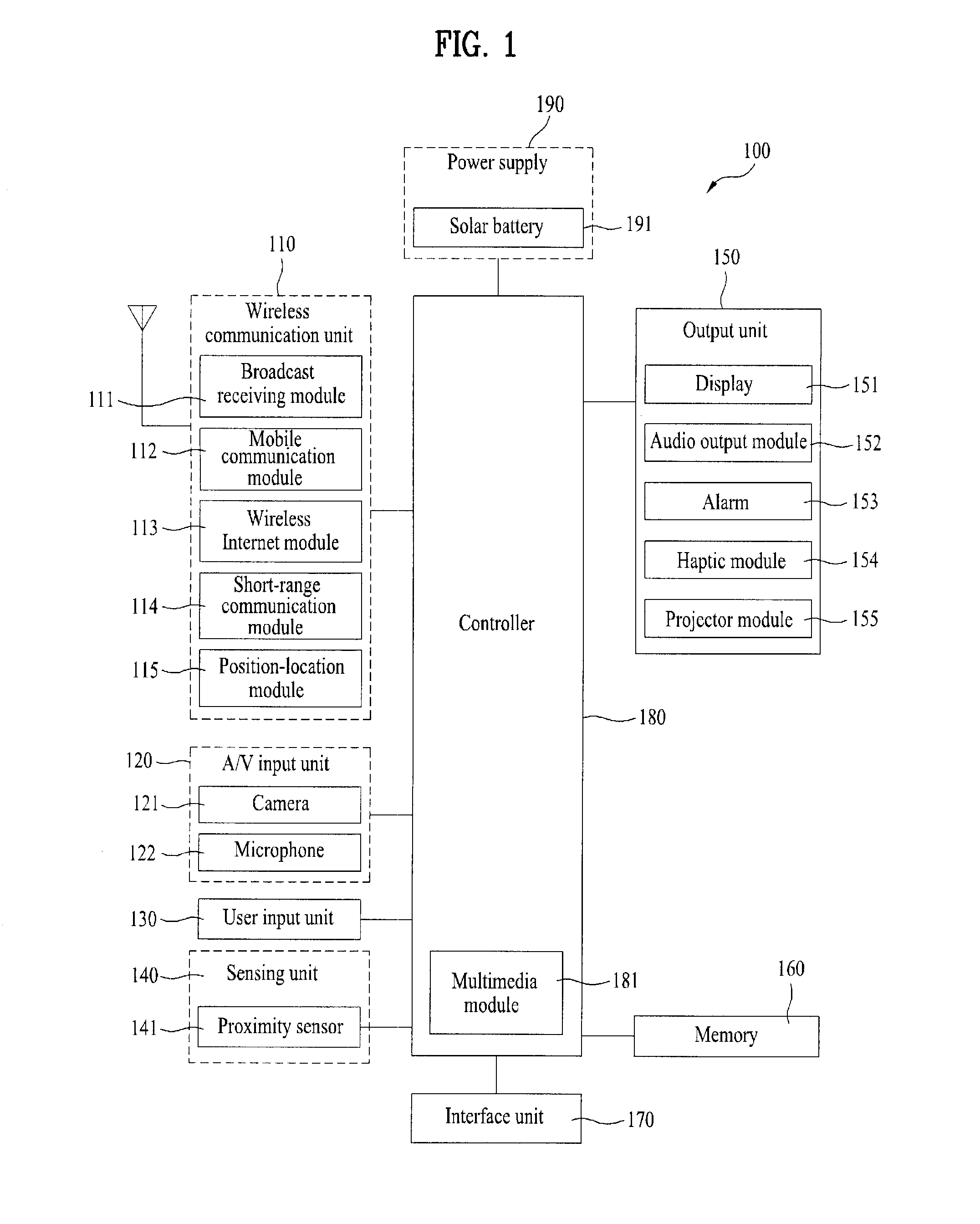 Mobile terminal and power source controlling method thereof