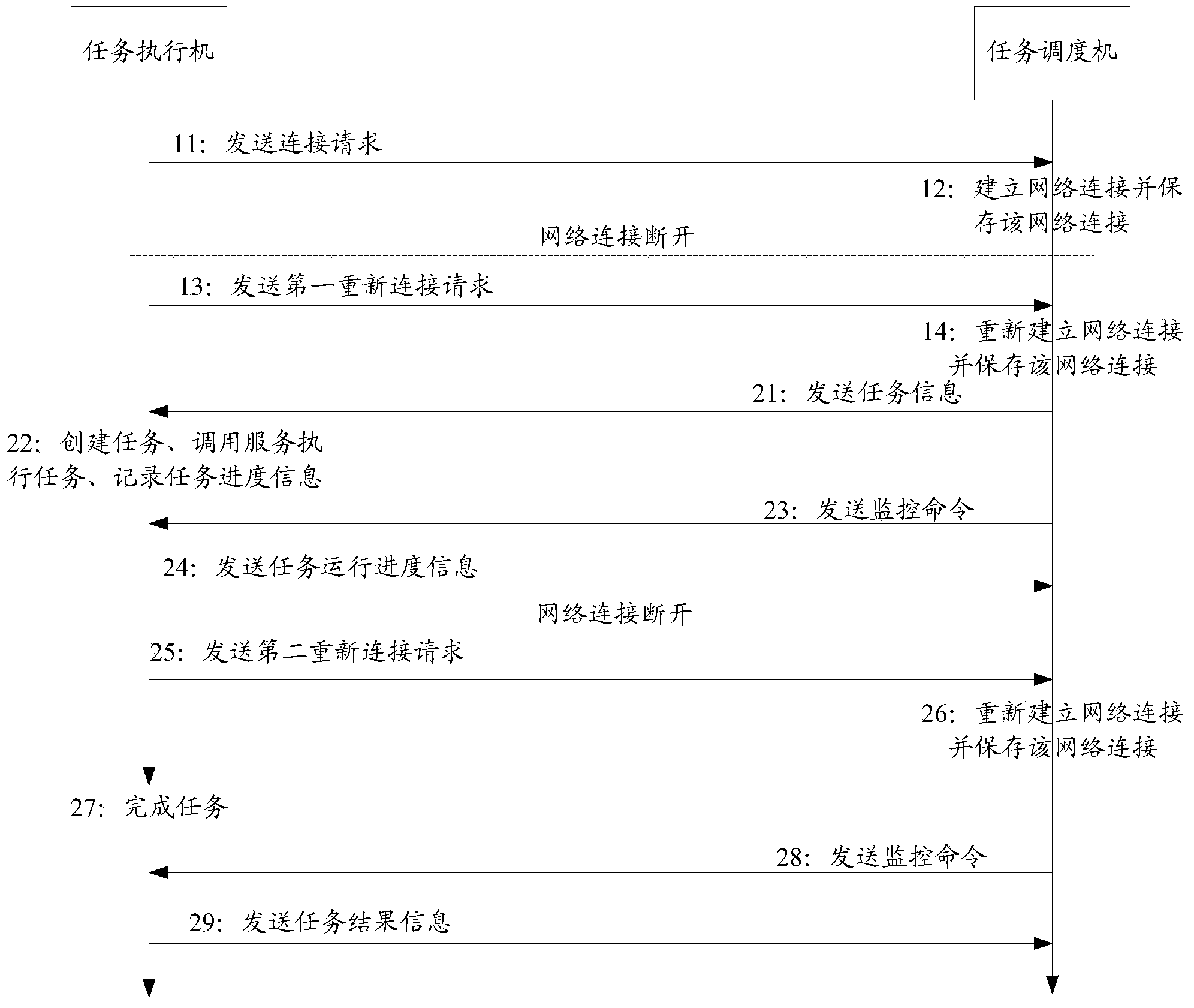 automatic-task-scheduling-method-and-system-eureka-patsnap