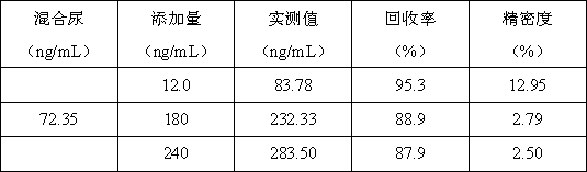 A liquid chromatography tandem mass spectrometry method for the determination of d-pantothenic acid content in urine