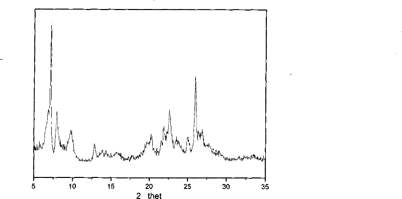 Method for synthesizing zeolite on cordierite carrier