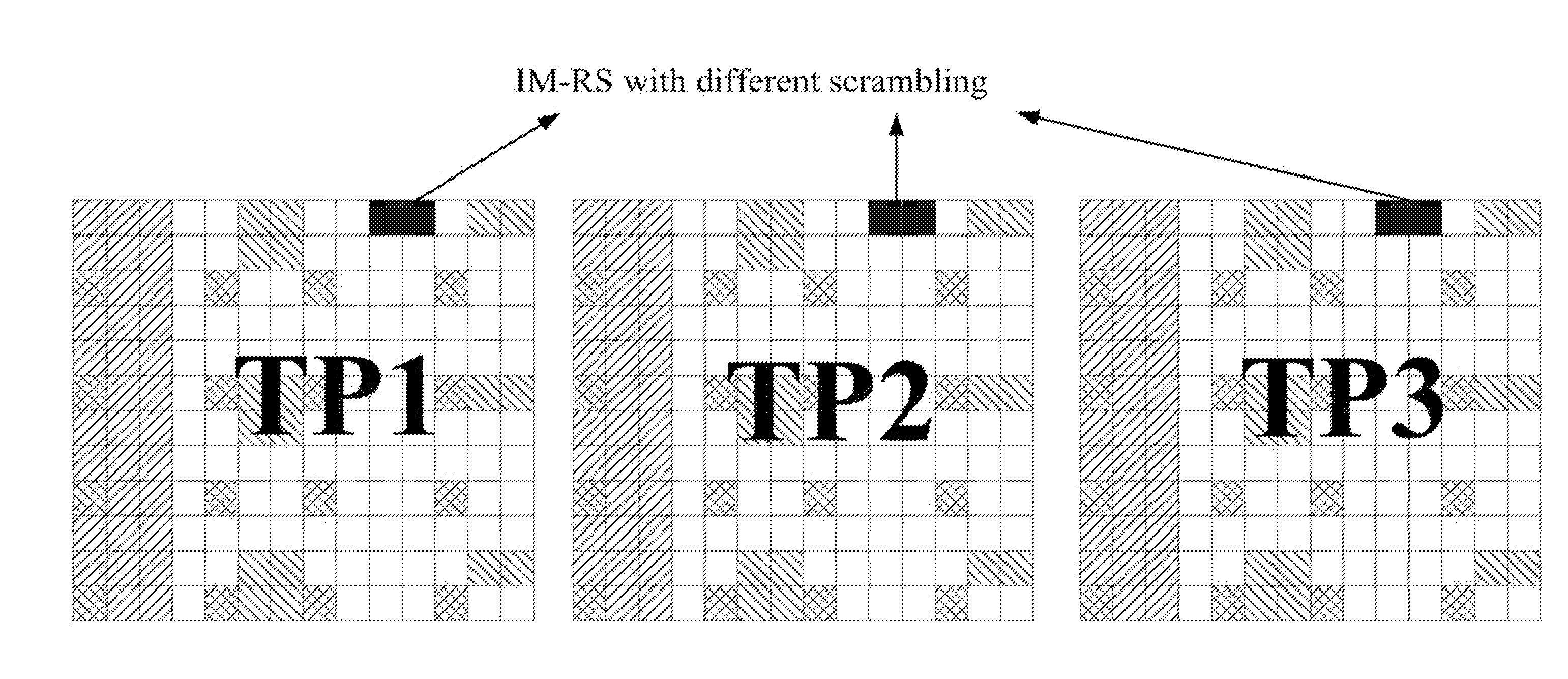 Method of scrambling reference signals, device and user equipment using the method