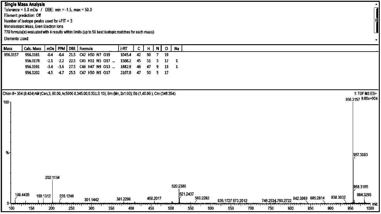 Preparation method and application of prodrug of endopeptidase activated doxorubicin