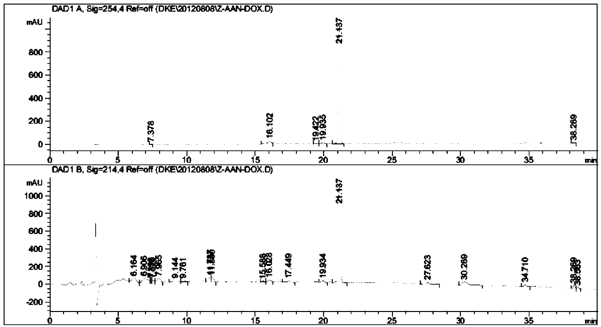 Preparation method and application of prodrug of endopeptidase activated doxorubicin