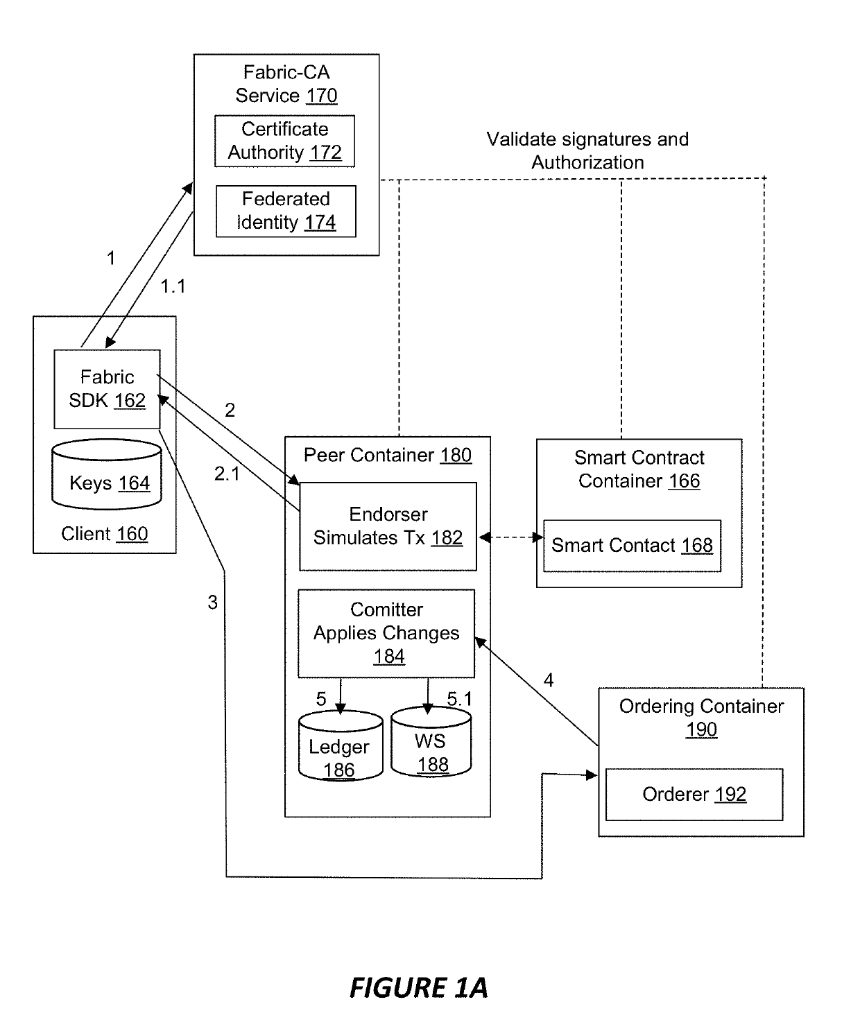 System and method for providing a representational state transfer proxy service for a blockchain cloud service